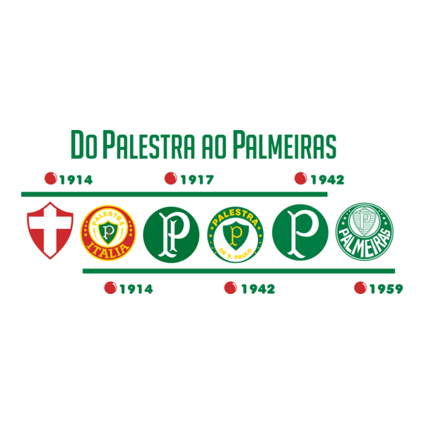 Palmeiras - Evolução dos símbolos Logo PNG Vector