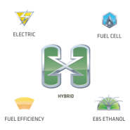 GM Hybrid Technologies Logo PNG Vector