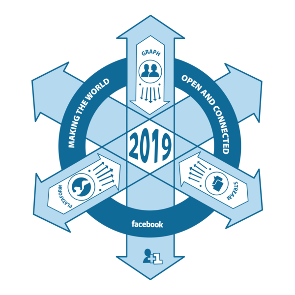 Facebook Emblem and Philosophy Logo PNG Vector