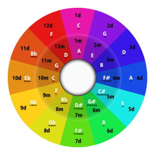 Camelot Wheel Logo PNG Vector