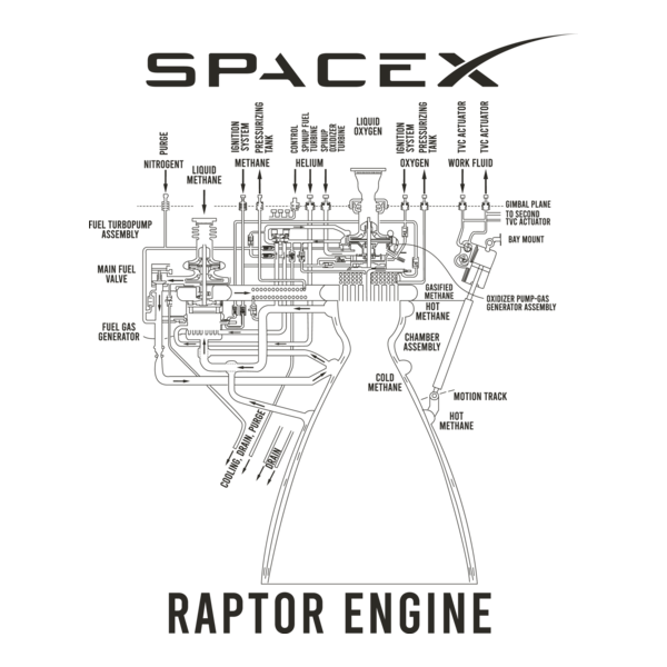 SpaceX Raptor Engine Logo PNG Vector