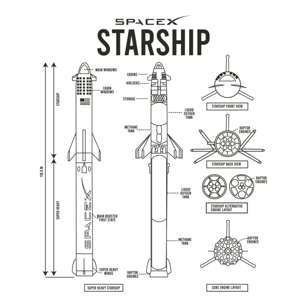SpaceX Starship Logo PNG Vector