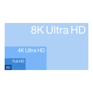 Resolution Of Sd, Full Hd, 4k Ultra Hd & 8k Ultra Logo PNG Vector