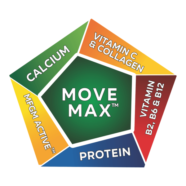 Anlene Move Max Logo PNG Vector