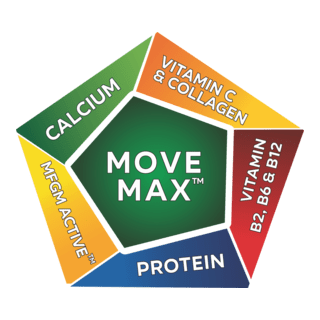 Anlene Move Max Logo PNG Vector
