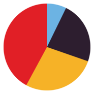 Obviously AI Logo PNG Vector (SVG) Free Download