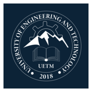 University of Engineering & Technology Mardan . Logo PNG Vector