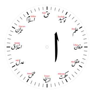 Osmanlı Saati Logo PNG Vector