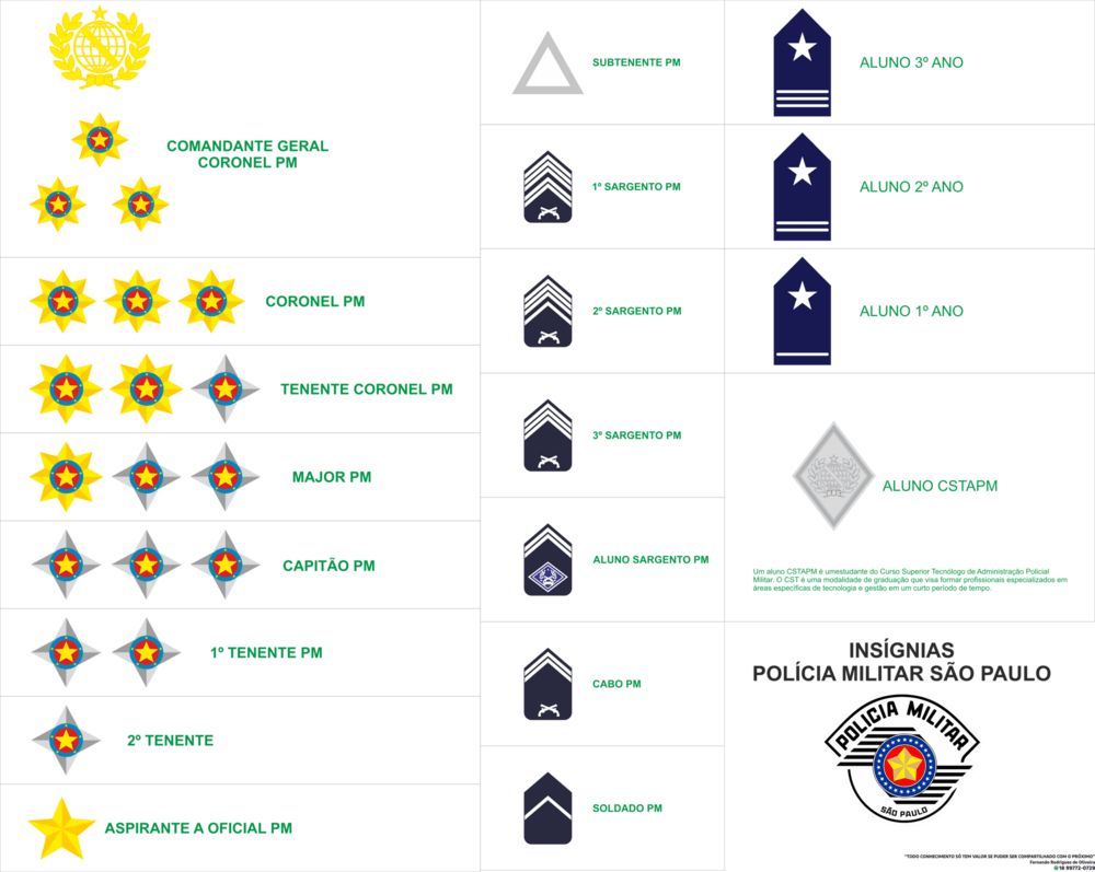 INSÍGNIAS POLÍCIA MILITAR DO ESTADO DE SÃO PAULO Logo PNG Vector