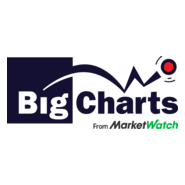BigCharts Logo PNG Vector